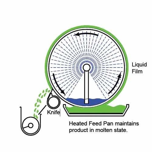 drum dryer flaker, flaking machine, drum flaker machine, drum flaker drum dryer flaker, flaking machine, drum flaker machine, drum flaker